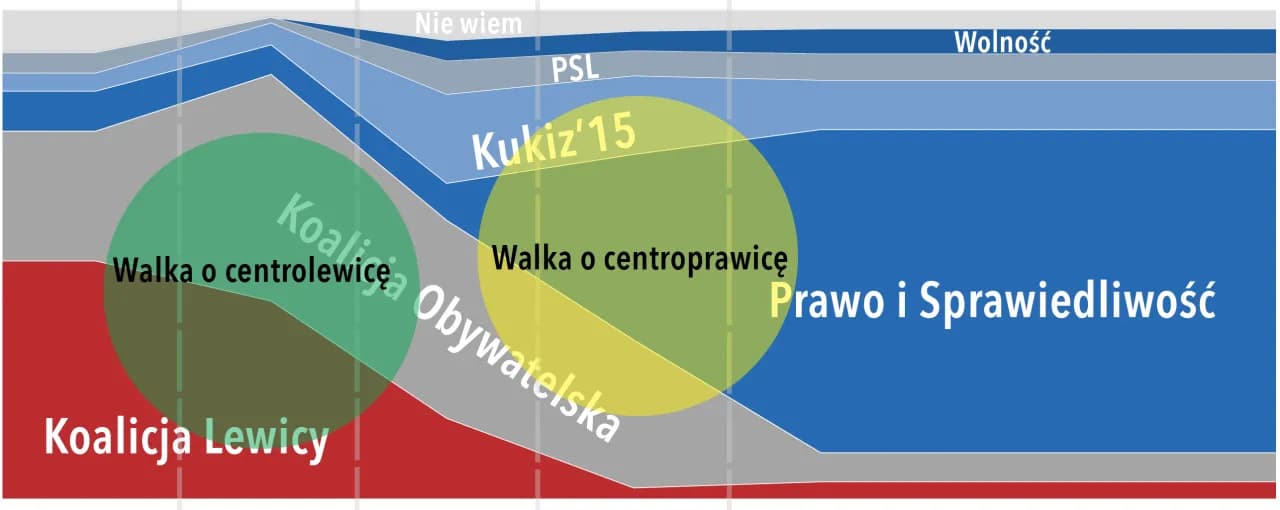 Czy PiS to lewica czy prawica? Odkryj prawdziwe oblicze partii