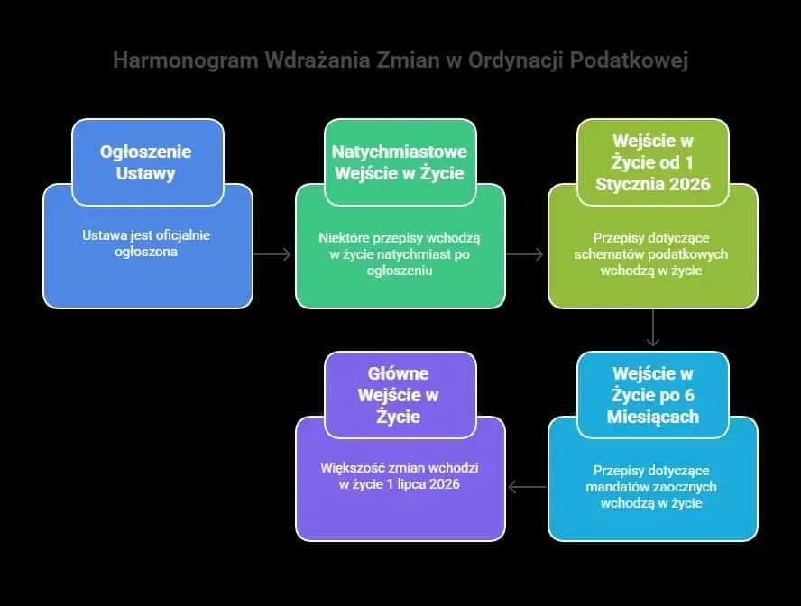 Ustawa ordynacja podatkowa – kluczowe przepisy, które musisz znać