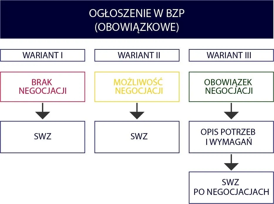 Od kiedy obowiązuje nowa ustawa pzp i co zmienia w zamówieniach?