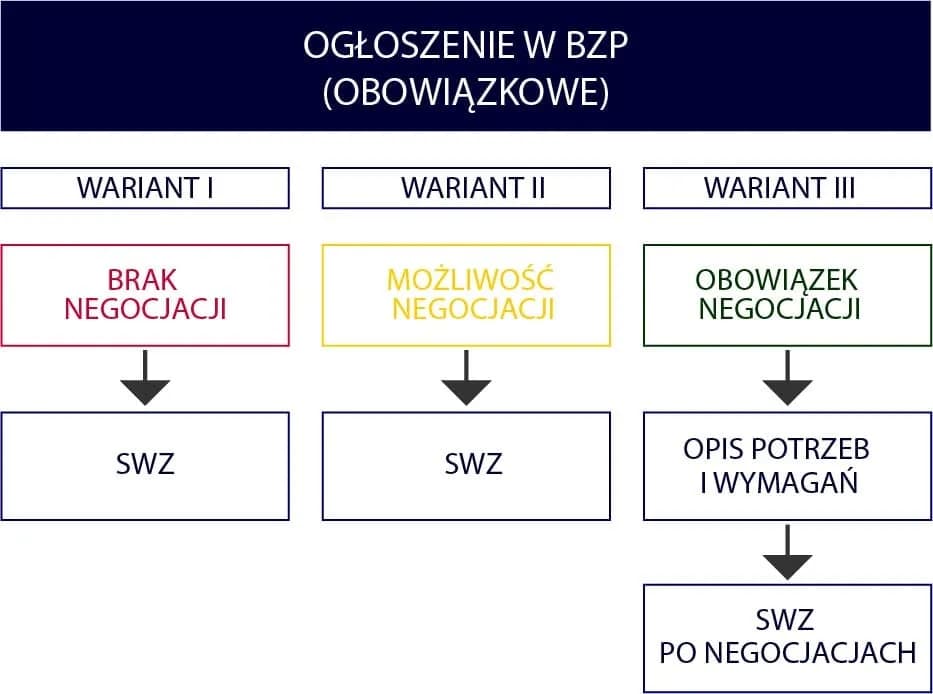 Od kiedy obowiązuje nowa ustawa pzp i co zmienia w zamówieniach?