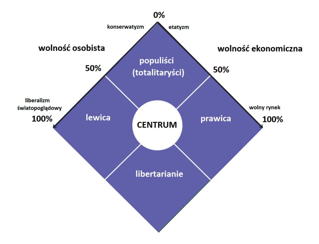 Korwin: Prawica czy lewica? Odkryj kontrowersyjne różnice w ideologiach