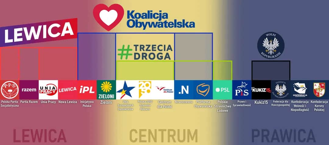Czym jest lewica? Zrozumienie jej roli w polskiej polityce