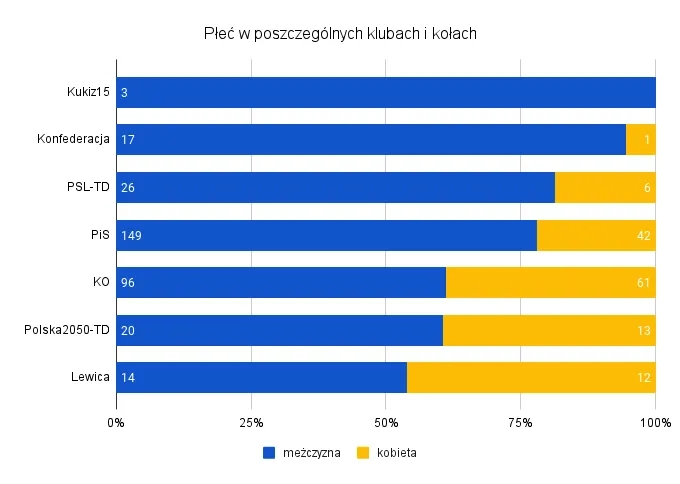 Ile osób zasiada w Sejmie? Oto zaskakujące fakty o posłach